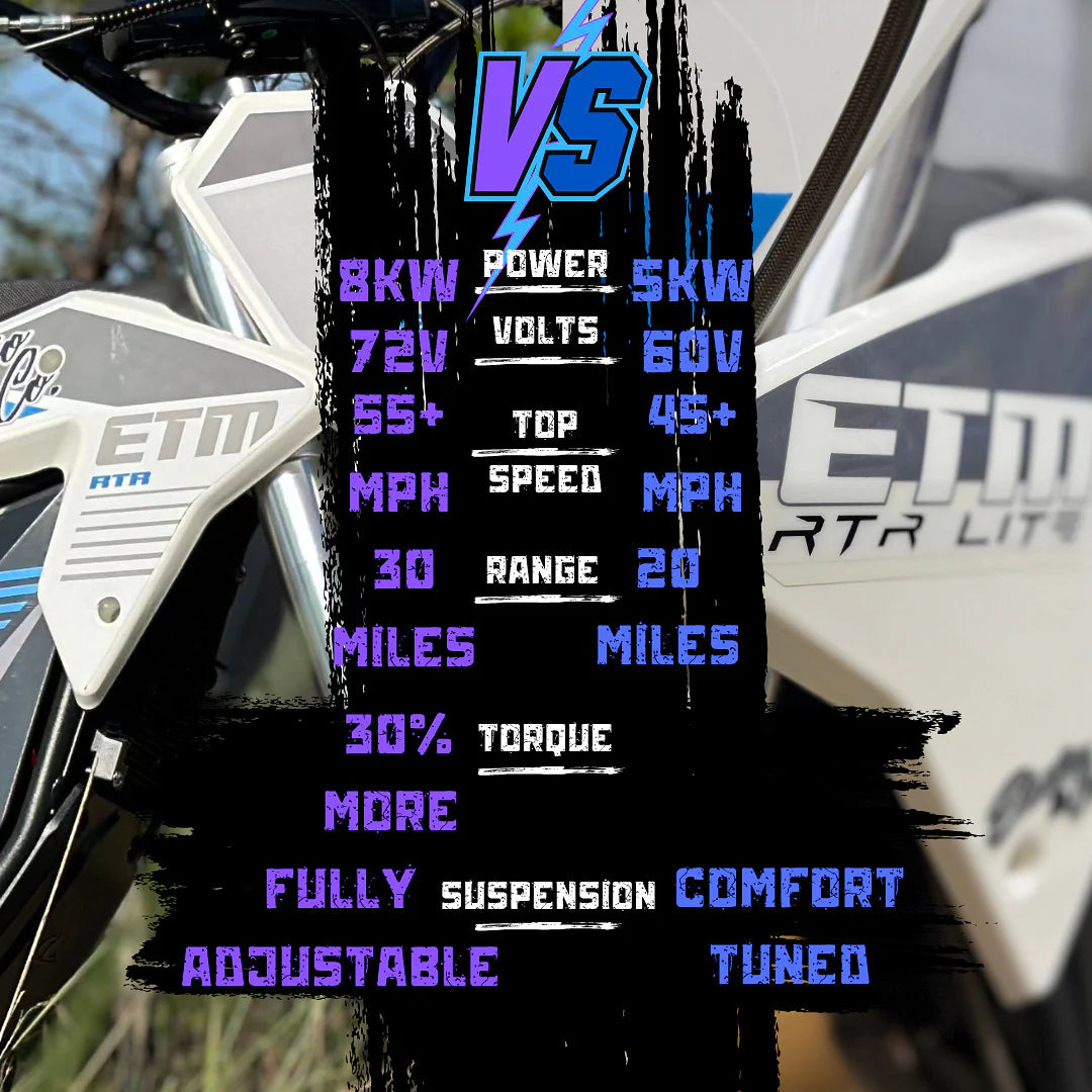 ETM RTR LITE 60V 5KW – Radical eBikes